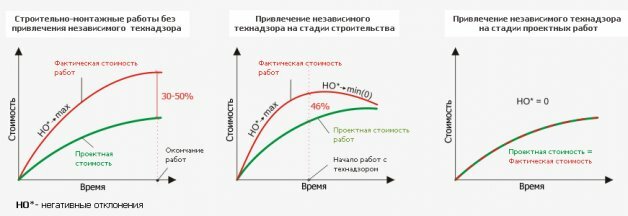 Технический надзор
